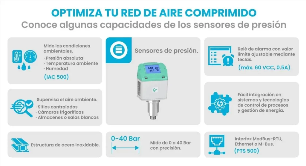 Optimiza con sensores de presión