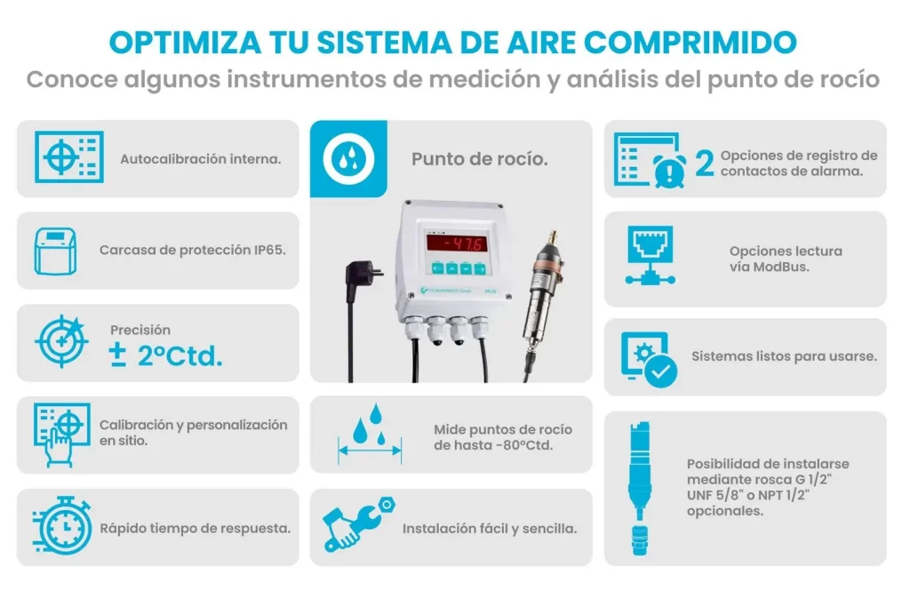 Optimiza el punto de rocío