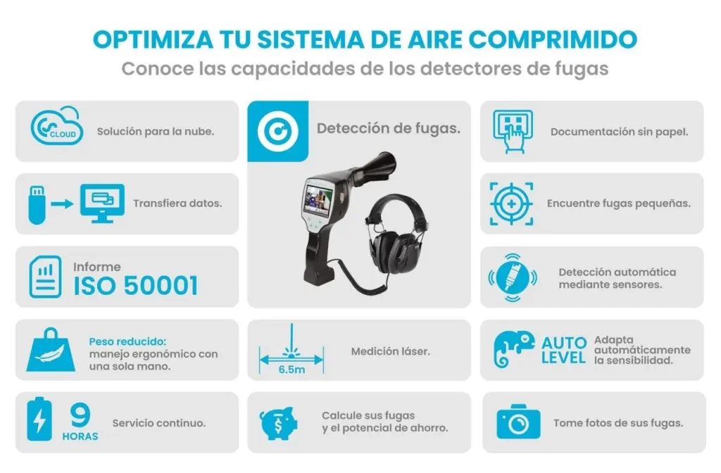 Optimiza tu sistema con detección de fugas