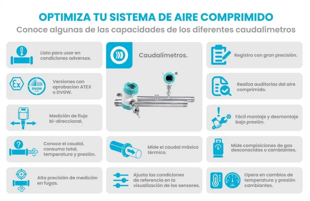 Optimiza tus sistemas con caudalimetros